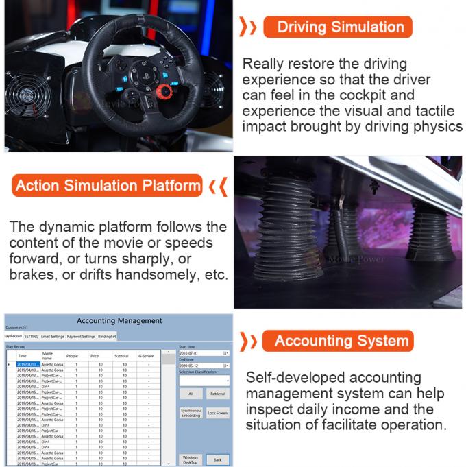 Gane el paseo del simulador del dinero que compite con 9D VR en la plataforma del movimiento del sistema de conducción de Seat del juego de Aracde del coche F1 1