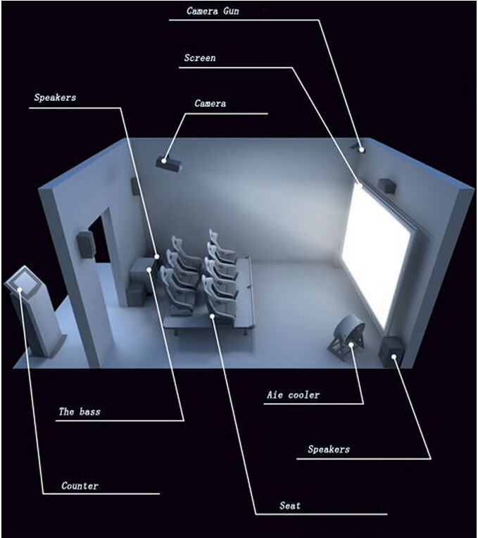 Escena multi interactiva del efecto del sistema del cine que tira 7D de la persona interior del equipo 6 0