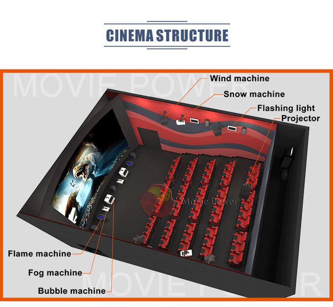 Sistema del teatro del cine del movimiento de la silla 4d del cine de Immersive 4d 12d del parque de atracciones 1