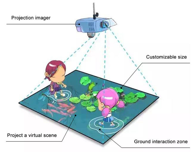 Juegos interactivos emocionantes interiores del piso del proyector del juego 3D de la diversión para los niños 1